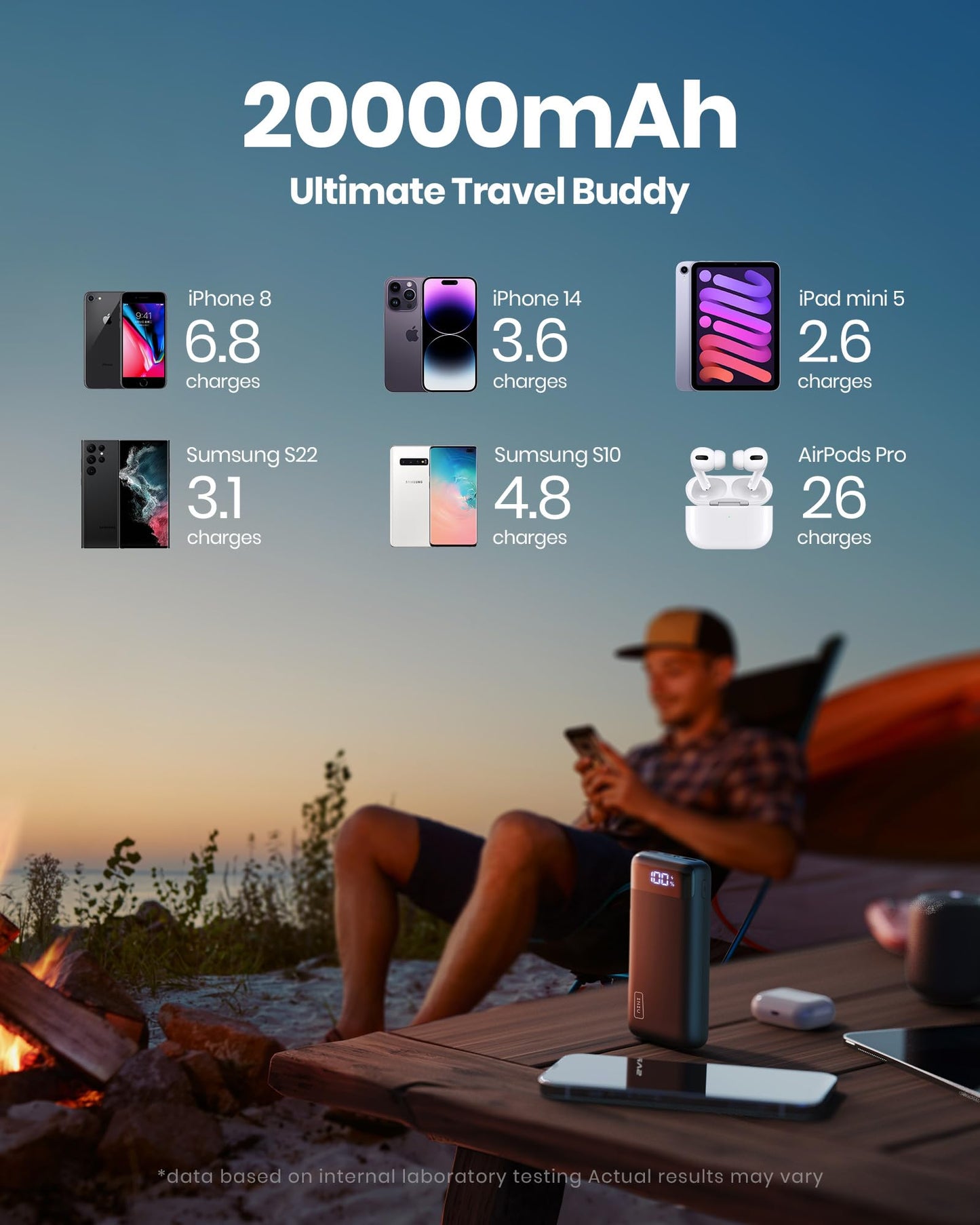 - INIU Power Bank | 20000mAh Fast Charging Portable Charger | 22.5W Powerbank with USB C Input & Output -