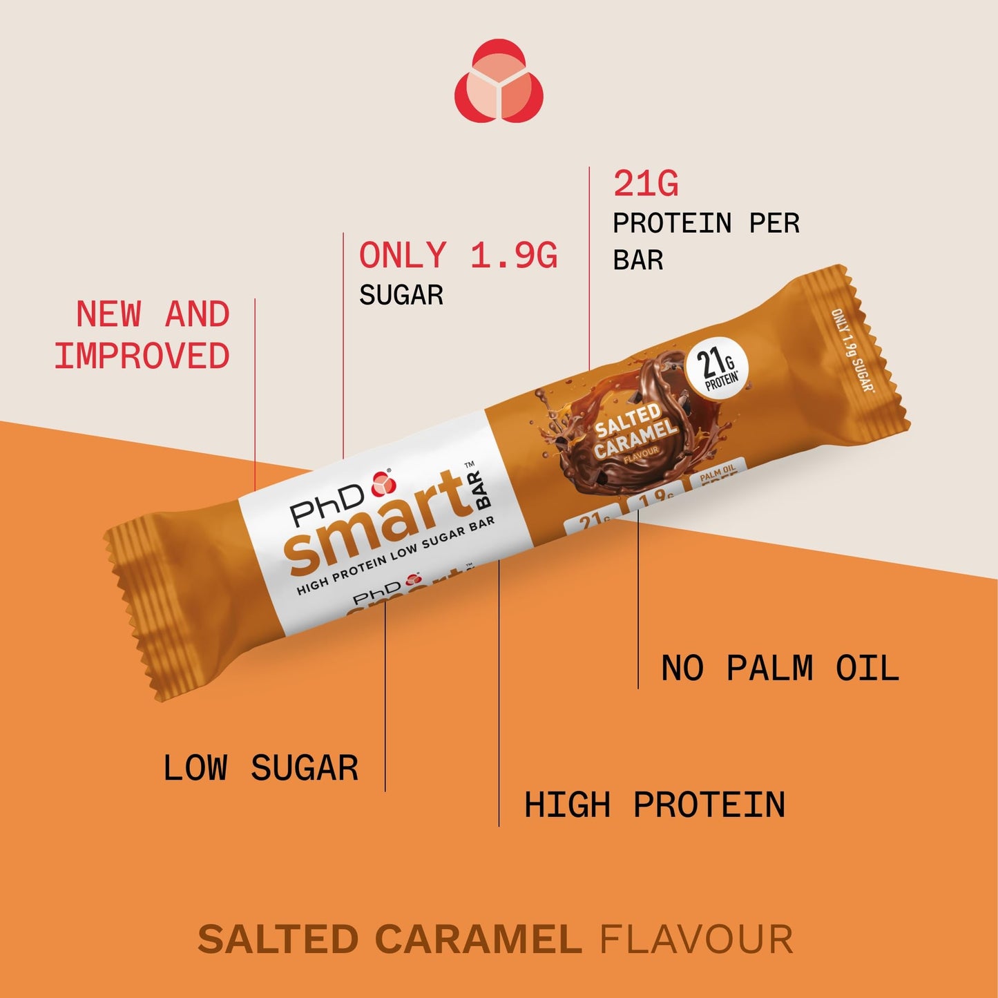 - PhD Nutrition Smart Protein Bar Low Calorie | Nutritional Protein Bars | Protein Snacks -