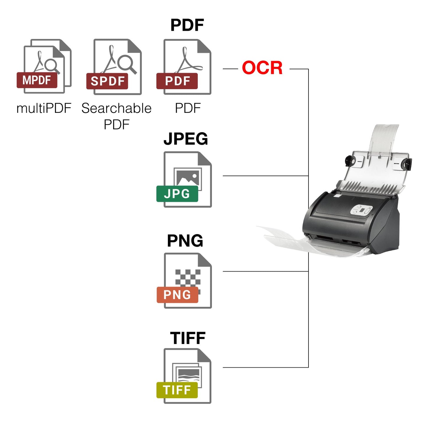 - Plustek PS186 Desktop Document Scanner | with 50-pages Auto Document Feeder -