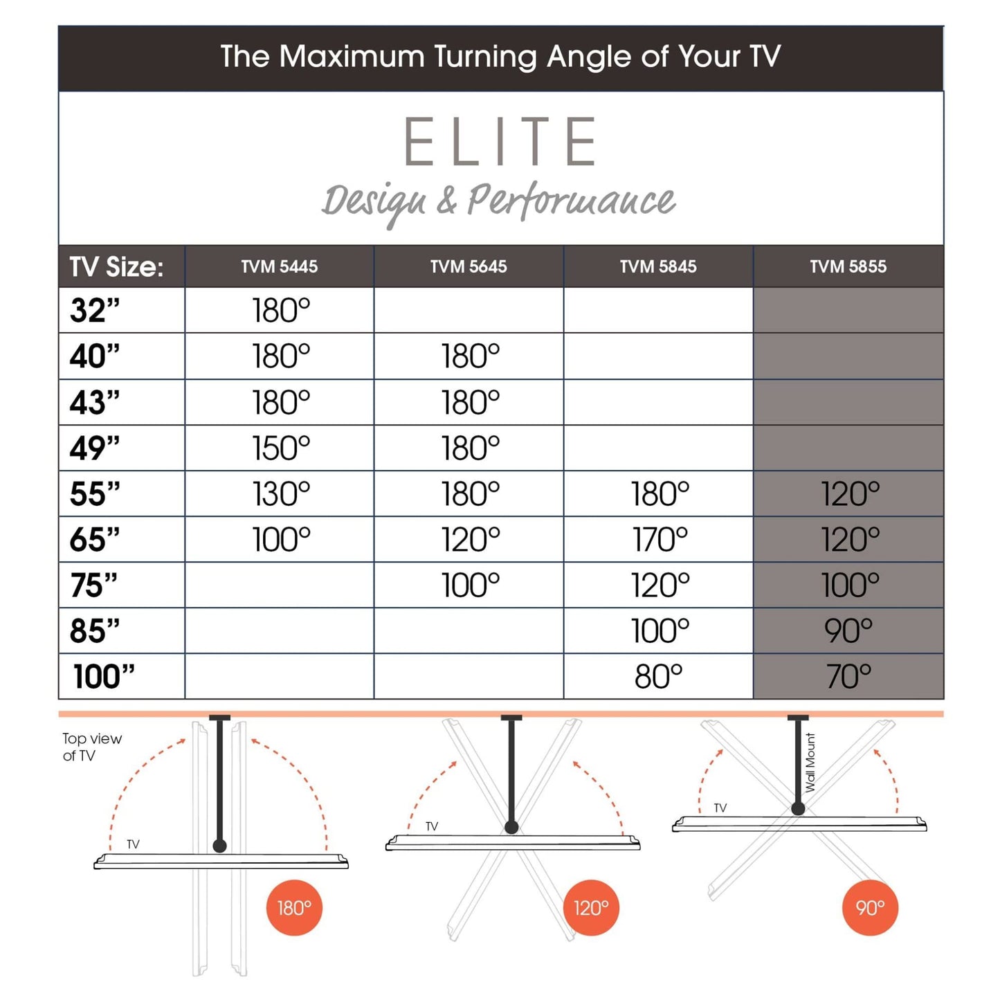 - Vogel's Elite 5855 ultra strong full-motion TV wall mount for large and heavy TVs -