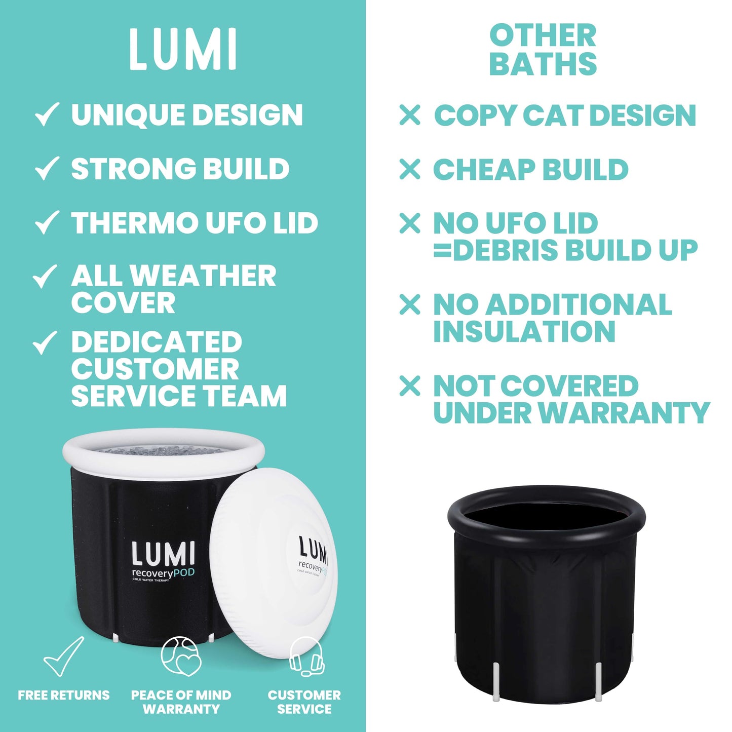 - Lumi Therapy Ice Bath Pod | 320 Litre Cold Water Plunge | 3X Thermal Insulated Layers | UFO Insulated Lid | Includes All Weather Cover -