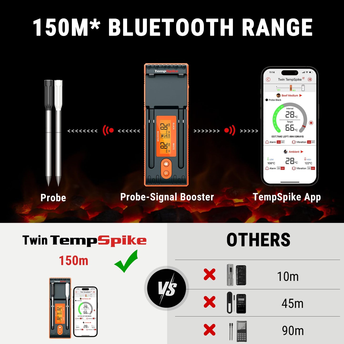 - ThermoPro Twin TempSpike | 150m Range | Truly Wireless Meat Thermometer -