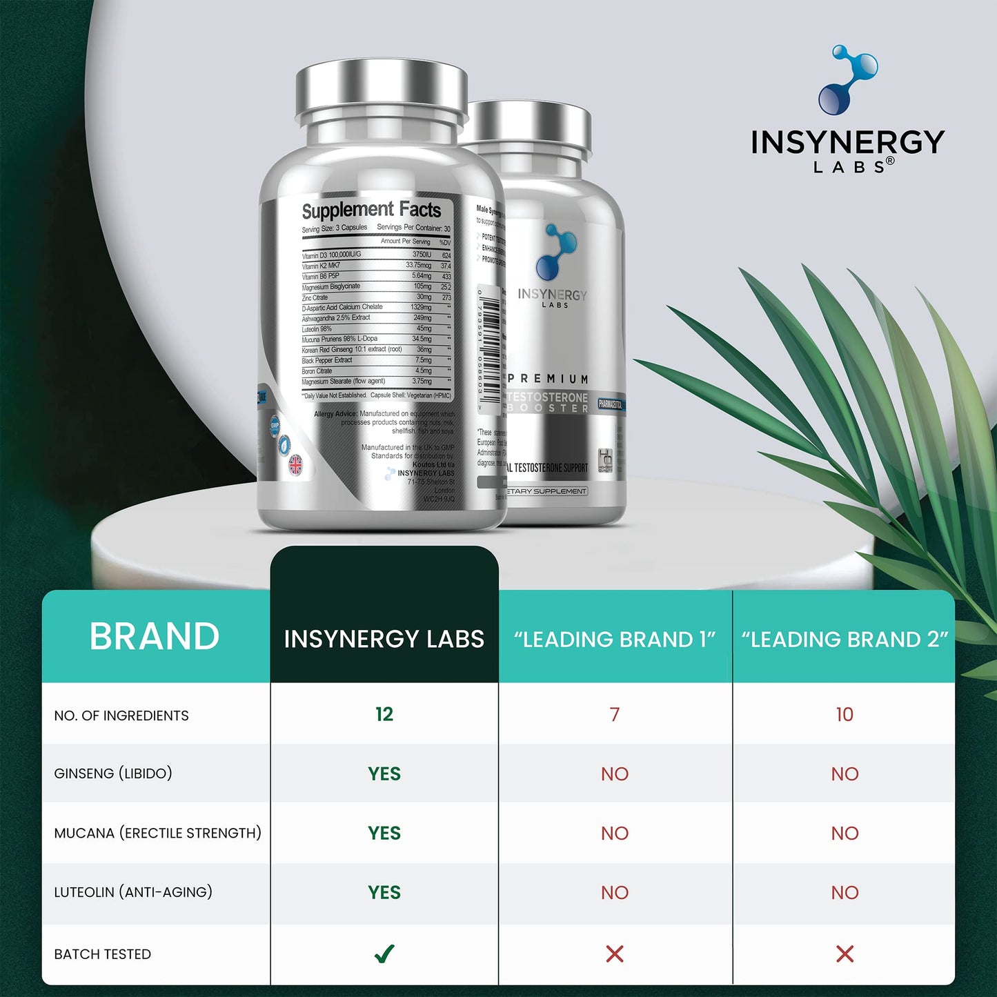 - Testosterone Booster Male Synergy | Ultra Premium Testosterone Supplements for Men | Testosterone Boosters  -
