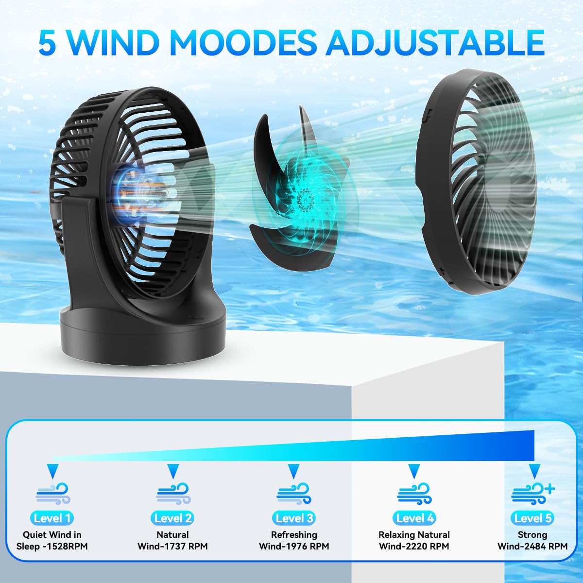 - USB Desk Fan, Mini Table Fan with 5 Speeds -