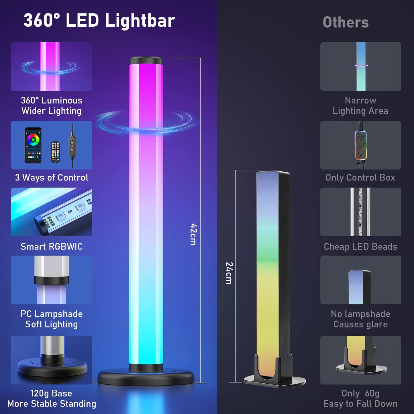 bedee Smart LED Light Bars, 360° Upgrade RGB Light Bars, Ambient Lighting with DIY/Music Sync/ 8 Scene Modes, Gaming Lights LED TV Backlight with App Control, Colour Changing Light Bars for Bedroom