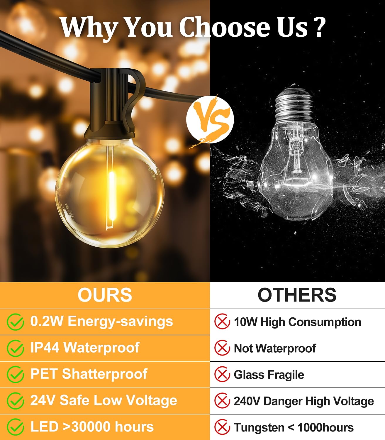 - Festoon Outdoor Lights Mains Powered | 65.5FT 20M G40 Garden Outside Festoon Lights -