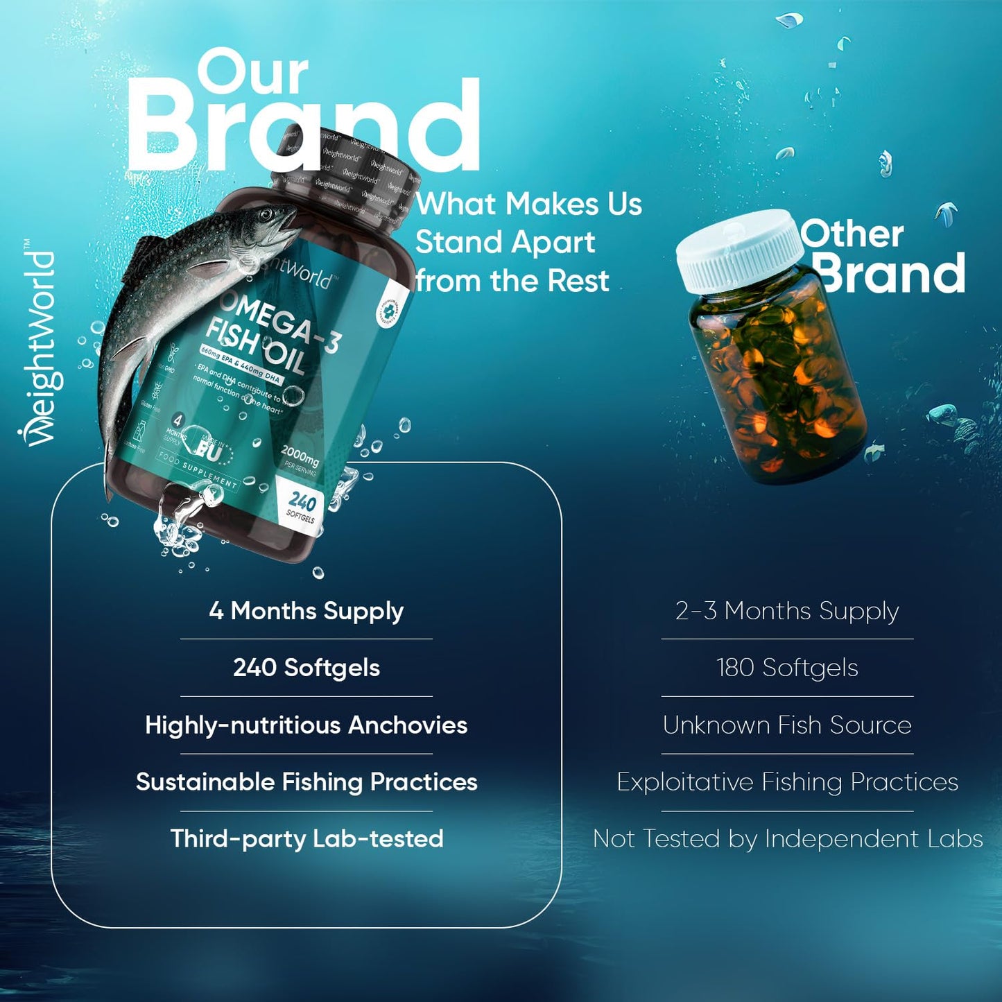 - Omega 3 Fish Oil 2000mg | 240 Soft gels | 660mg EPA & 440mg DHA | Cod Liver Oil Capsules Alternative -