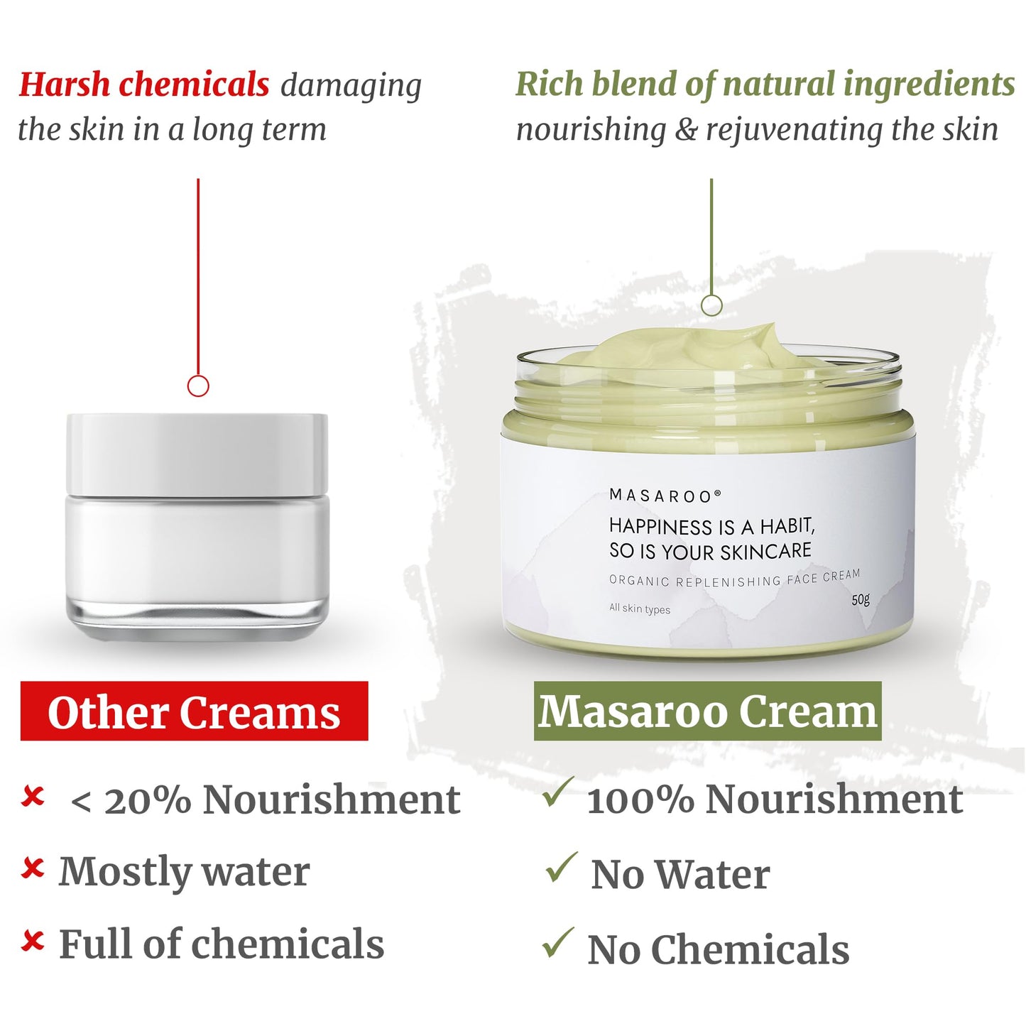 - Organic Face Cream & Face Moisturiser | Natural Moisturiser Face Women & Men | Anti Aging Face Cream -