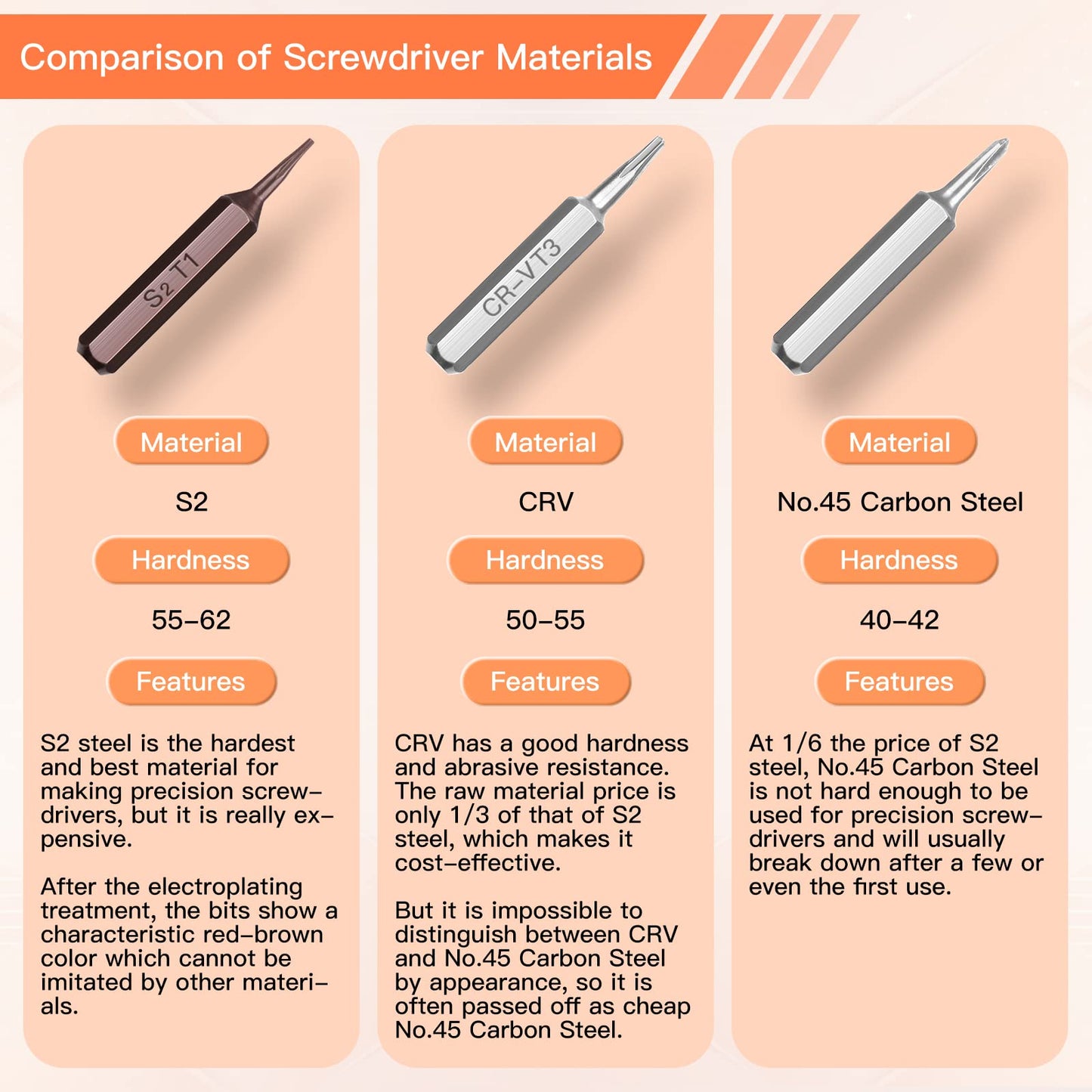 - JOREST 38Pcs Precision Screwdriver Set | Tool Kit With Security Torx T5 T6 T8 T9 -