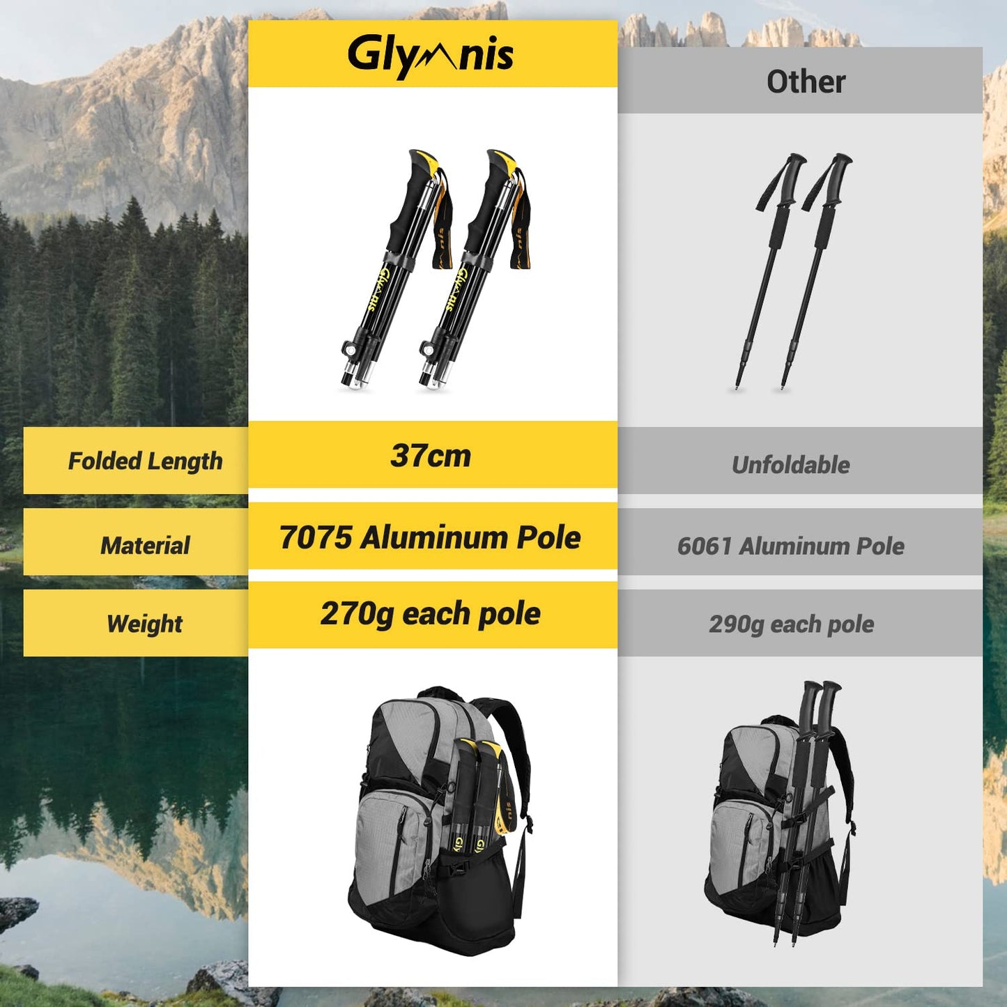 - Glymnis Walking Poles | 2 Pack | Collapsible Walking Poles -