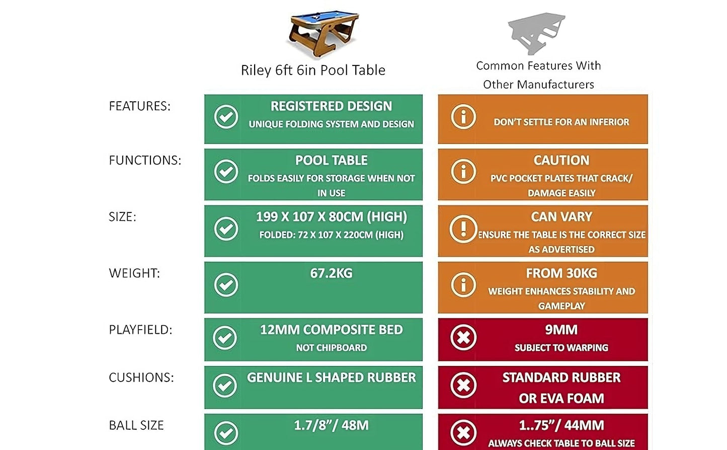 - Riley Supersize 6ft 6in Folding Pool Table with Soft-tip Dartboard | Vertical Folding Leg System with Independent Leg Levellers -