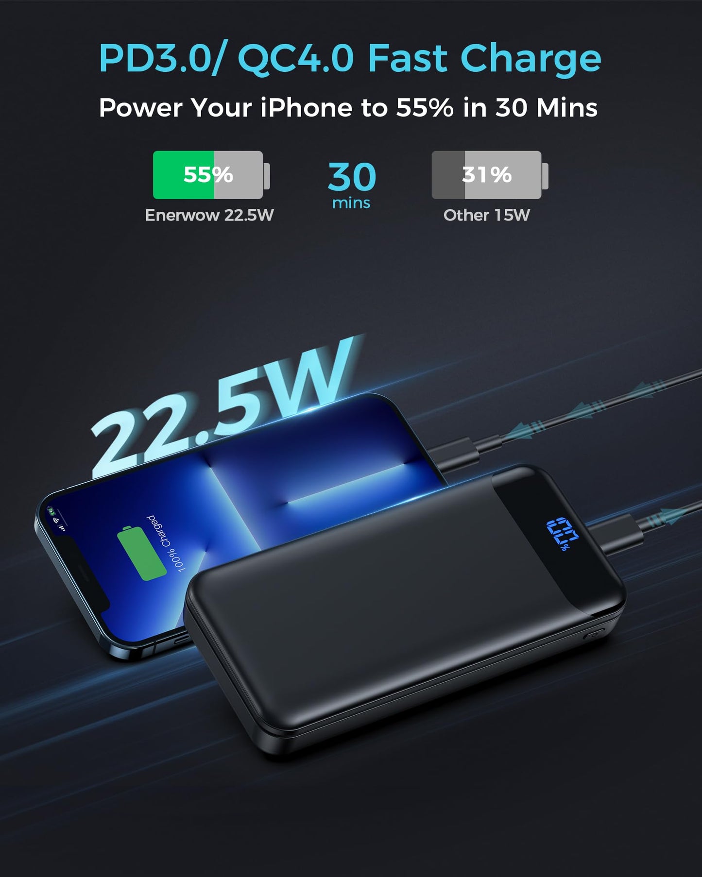 - Enerwow Power Bank | Fast Charging Portable Charger | 27000mAh -