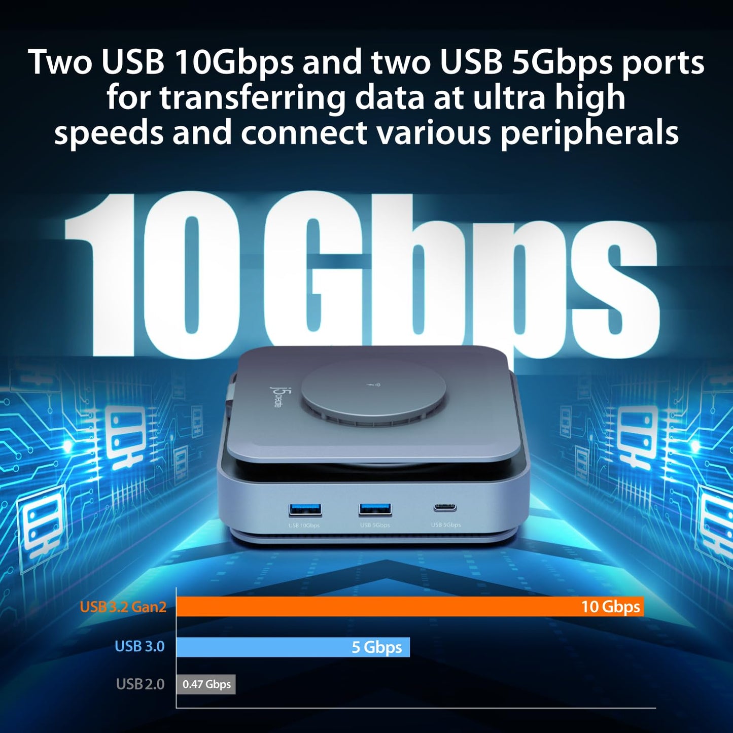 - J5create USB-C Dock Dual 4K HDMI -