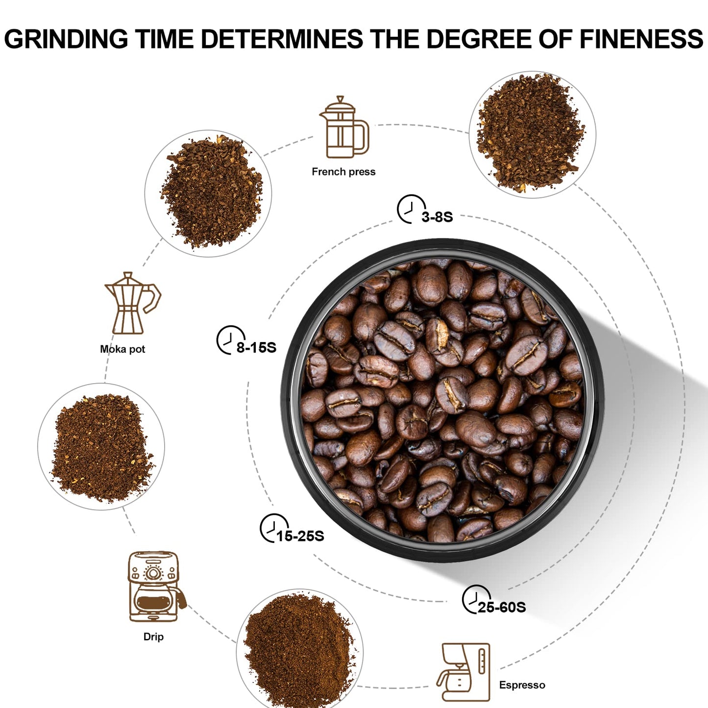 - LINKchef Coffee Grinder Electric and Spice Grinder | Herb Grinder | Coffee Bean Grinder -