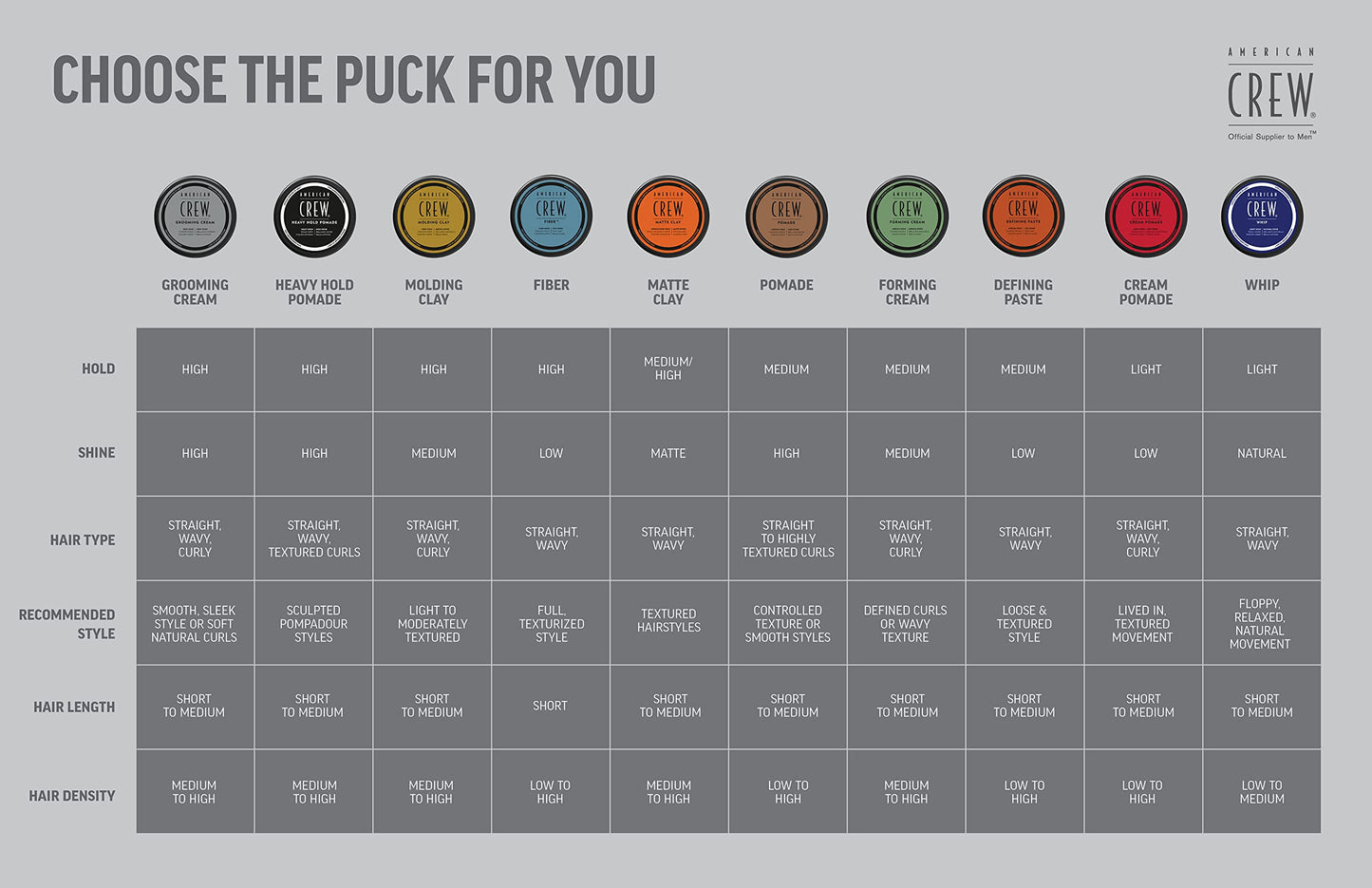 American Crew Pomade with Medium Hold & High Shine, Gifts For Men, For Shape & Control (85g) Water-based Pomade, Hair Styling for Men