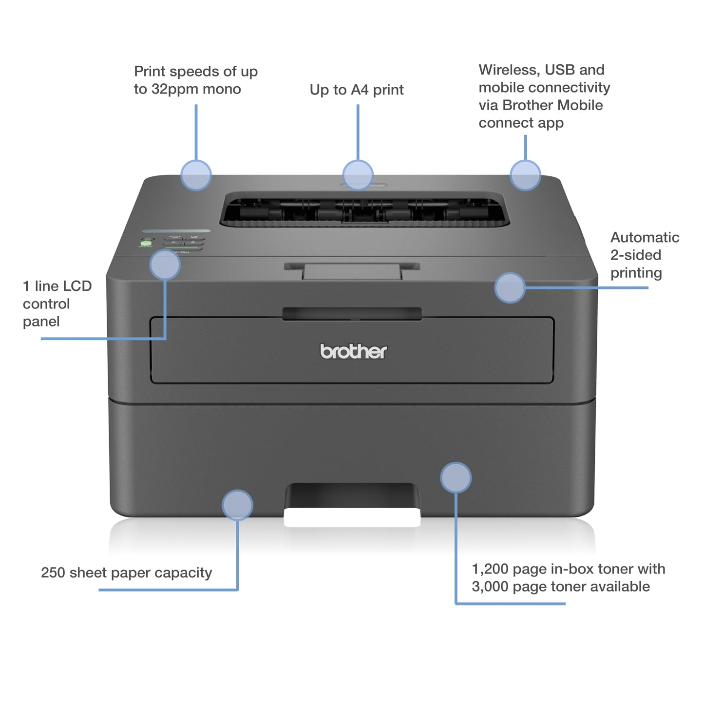 BROTHER HL-L2445DW Mono Laser Printer | Single function | Automatic 2-sided print | A4|UK Plug