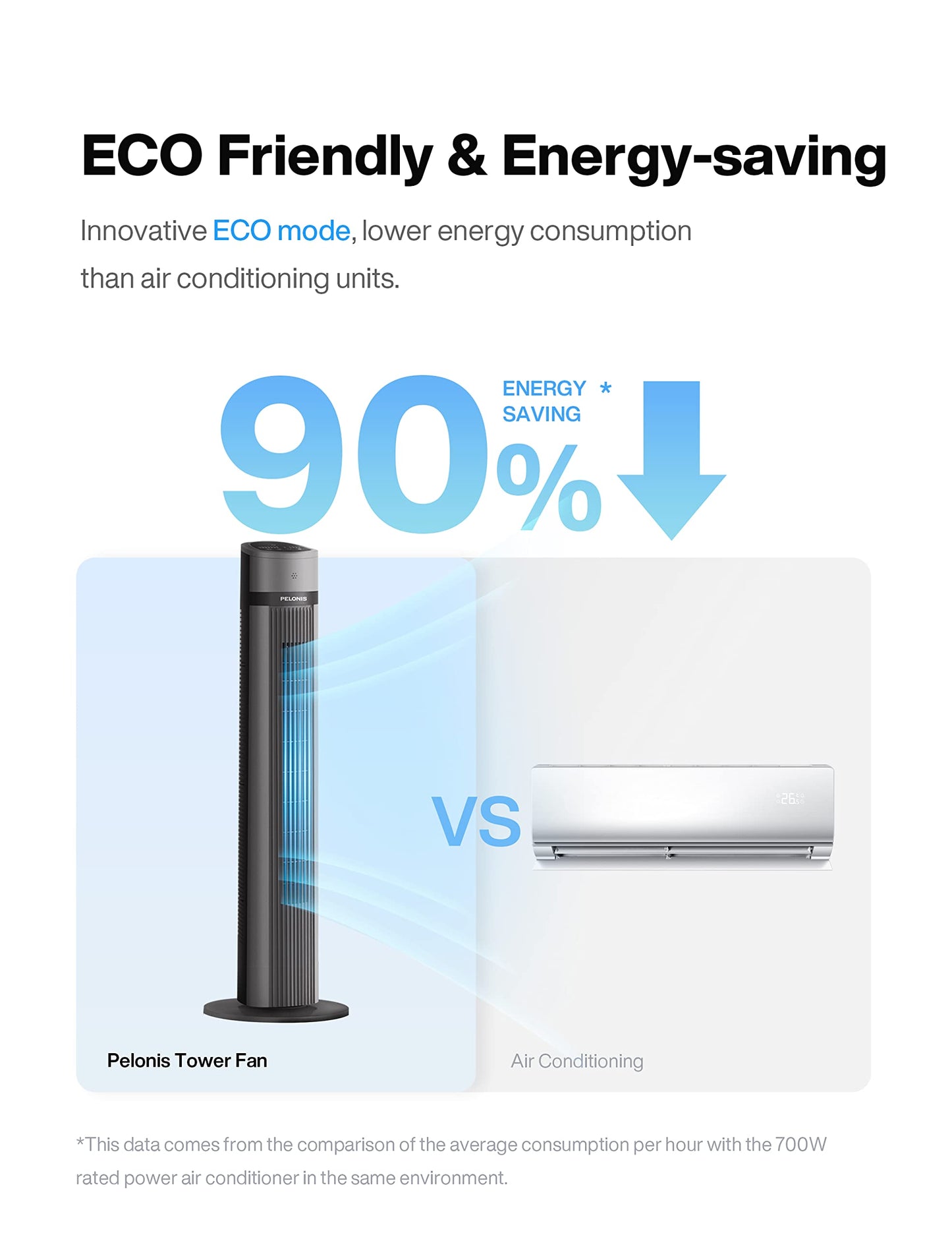 - Pelonis 40-Inch Tower Fan | Quiet Cooling Fan with Remote | Bladeless Fan | 90° Oscillating Fan with 3 Speeds -