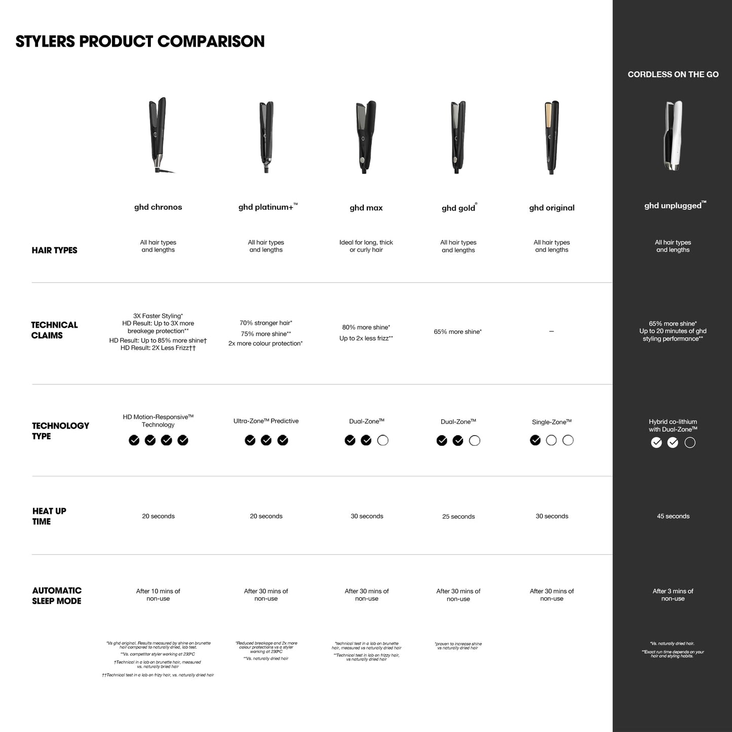 - ghd Chronos Professional Styler | White | One Stroke High-Definition Results -
