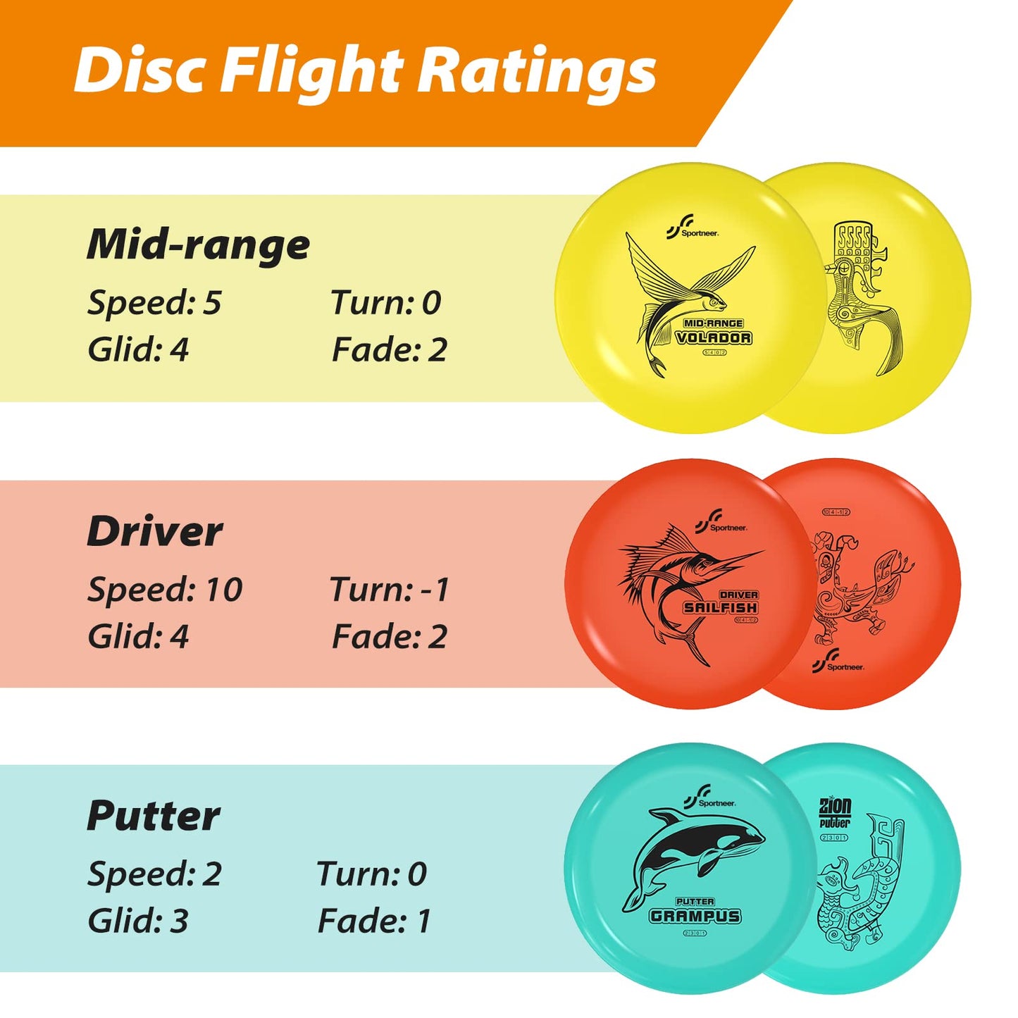 - Sportneer Flying Disc Golf Set | Outdoor Sports Golf Discs with Portable Carrying Bag | Yellow(171g) Blue(164g) Red(165g) -