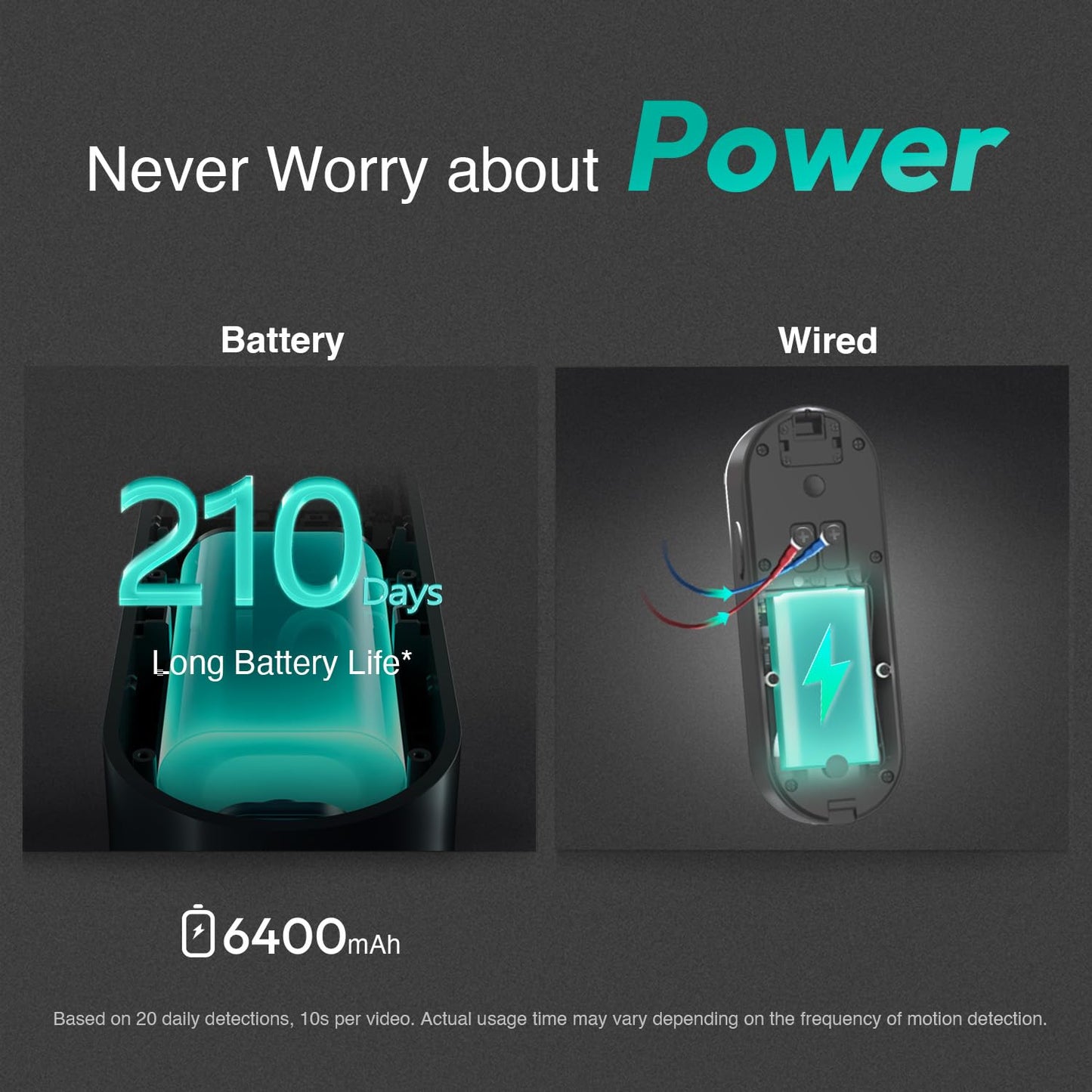 BOTSLAB 5MP Video Doorbell Camera Wireless, No Monthly Fee, 180° Wide Angle, 210-Day Battery Life, 32GB Local Storage, 2.4/5G WiFi, Human Detection, Easy Installation, 2-Way Audio Camera Doorbell