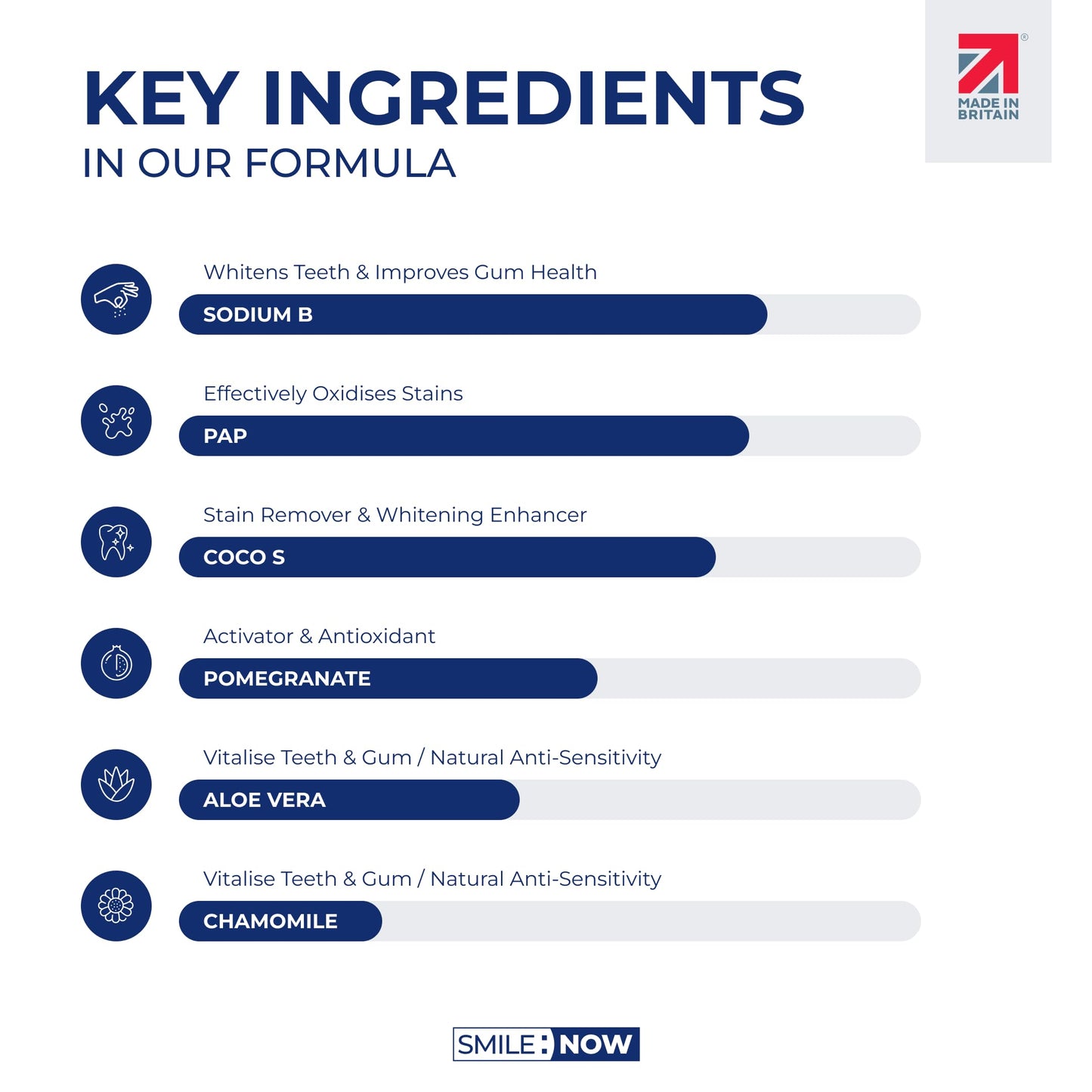 - Teeth Whitening Kit  | 8 Teeth Whitening Gel Pods 33.6ml | hi vis Smile Teeth Whitening Gel -