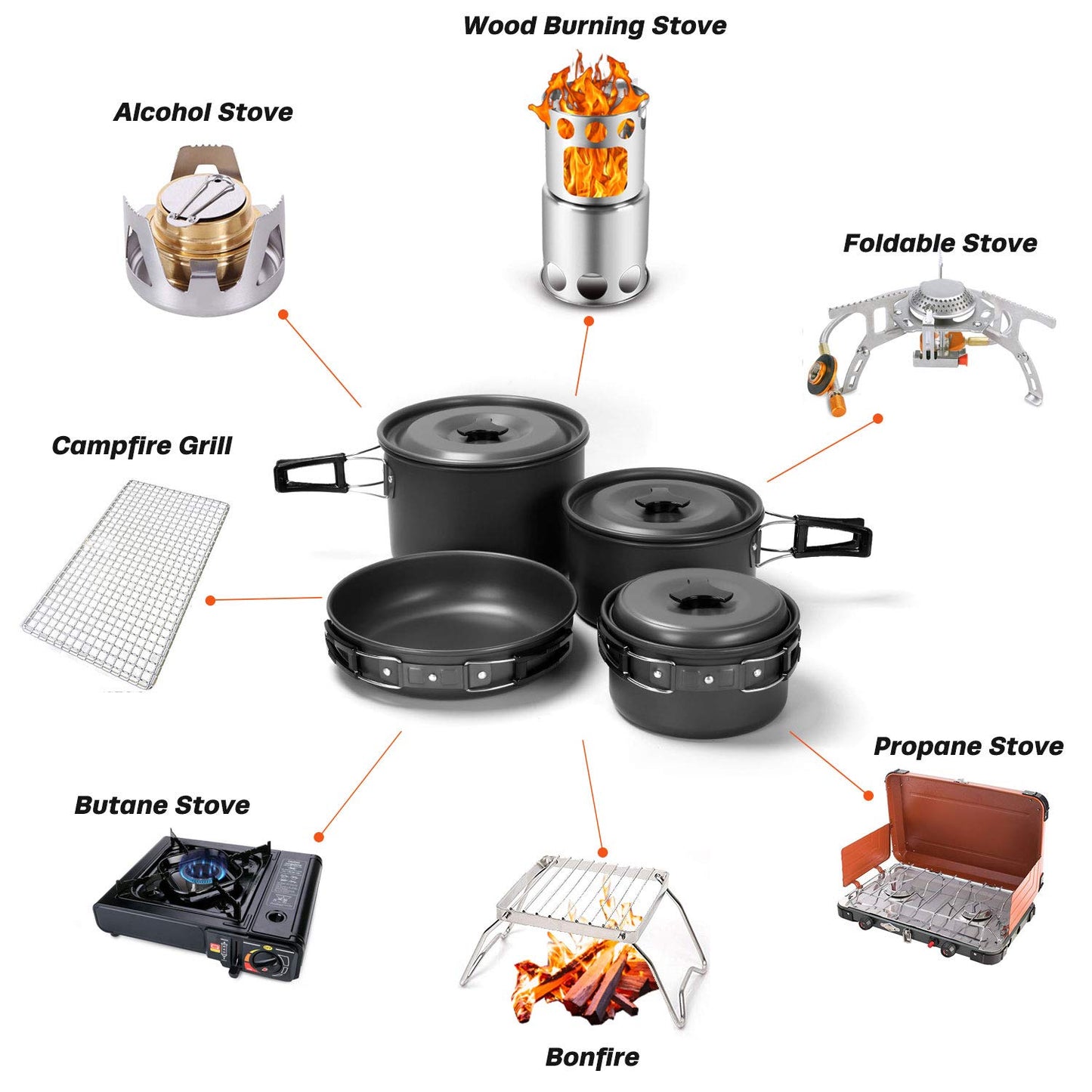 - Odoland Camping Cookware Kit for 4 People | Non-Stick -