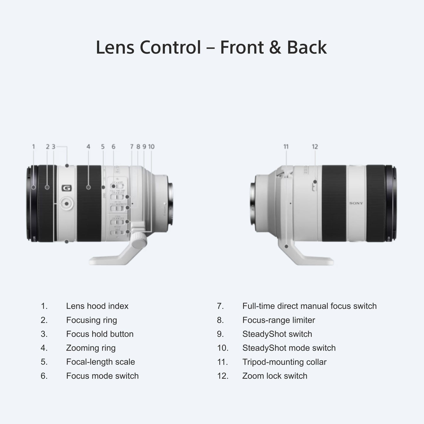 - Sony FE 70-200mm F4 G OSS II | G Full-frame Telephoto Zoom Lens (SEL70200G2) -