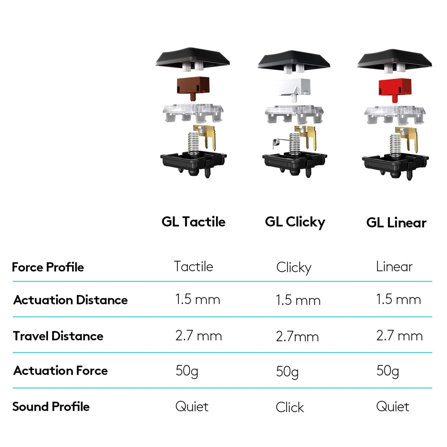 - Logitech G915 LIGHTSPEED Wireless Mechanical Gaming Keyboard -