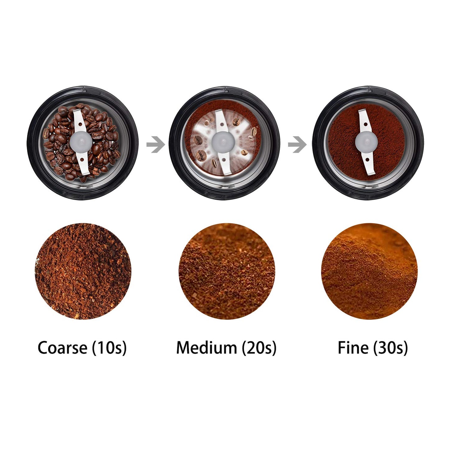 - DR MILLS DM-7441 Electric Dried Spice and Coffee Grinder | Blade & Cup Made -