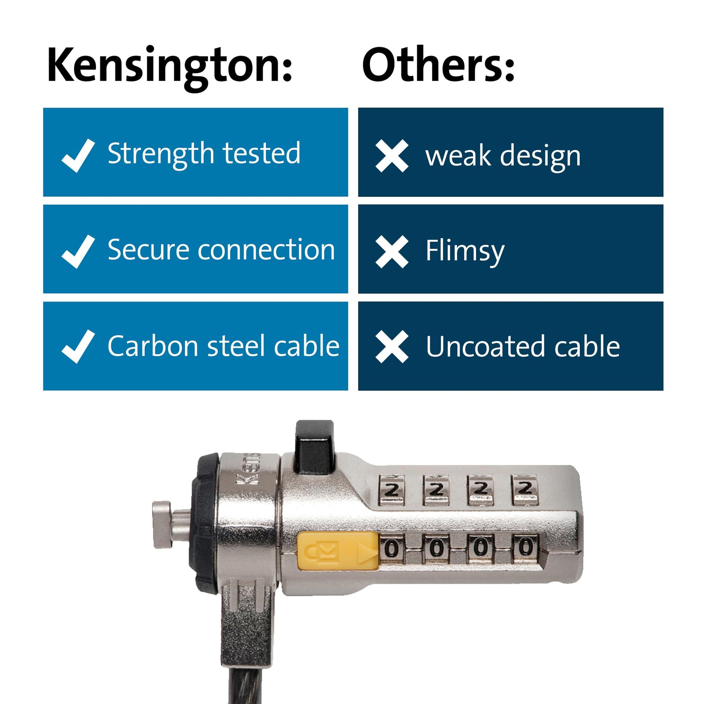 - Kensington Combination Cable Lock For Laptops and Other Devices -