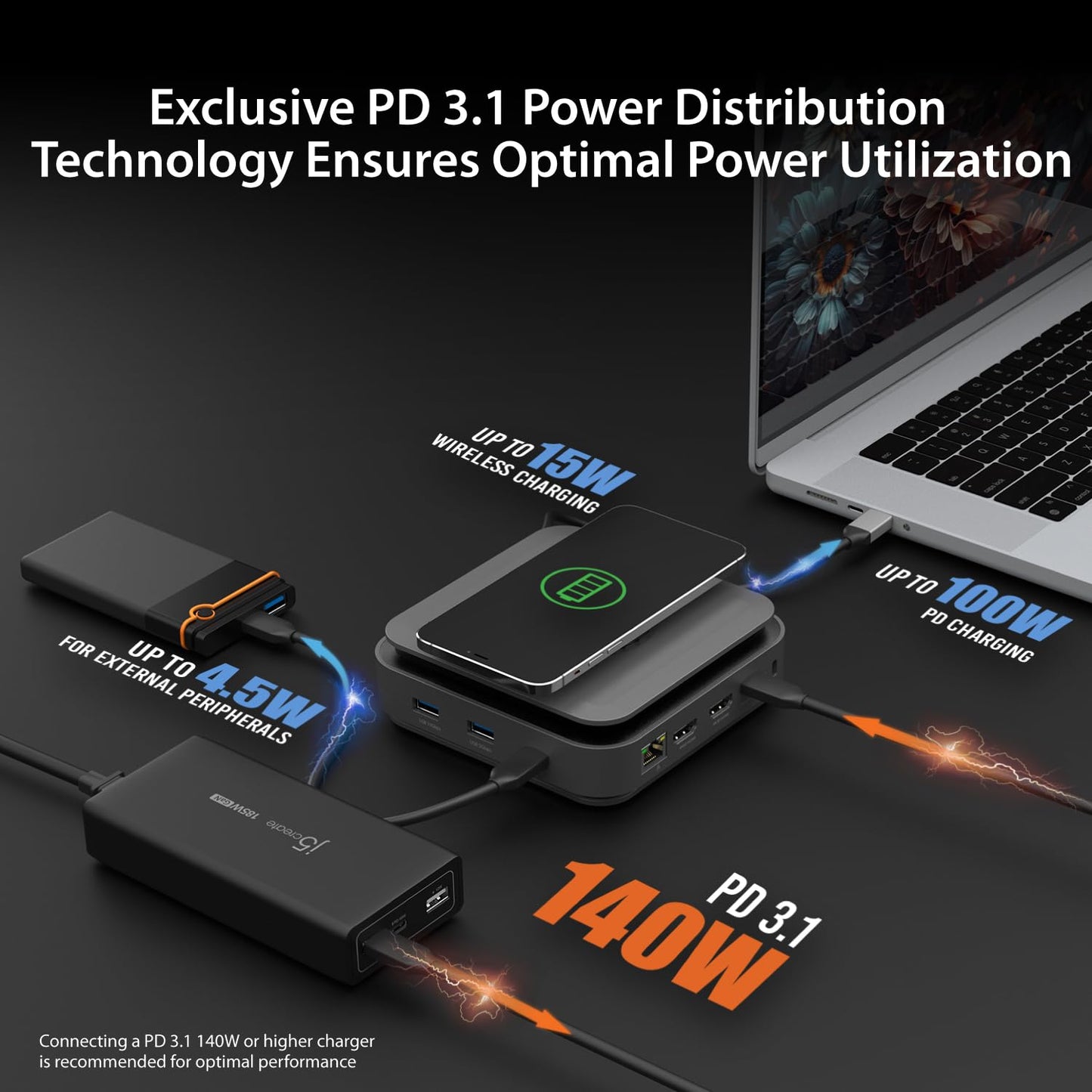 - J5create USB-C Dock Dual 4K HDMI -