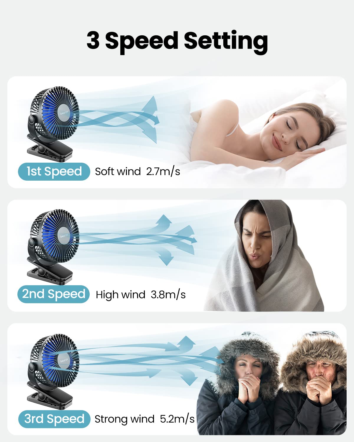 - gaiatop Portable Clip on Fan | Battery Operated | Small Powerful USB Desk Fan | 3 Speed Quiet Rechargeable Mini Table Fan -