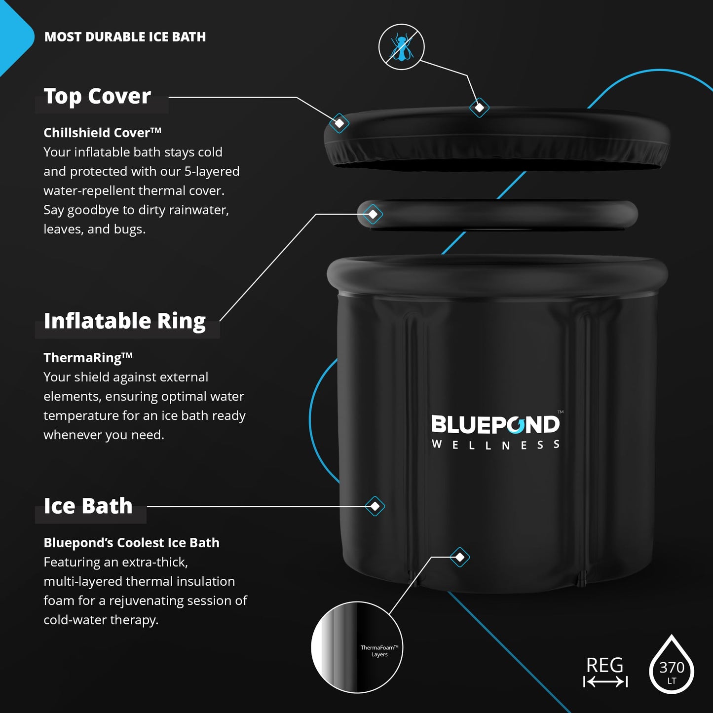 Bluepond Wellness Ice Bath Tub and Cold Plunge | Premium Ice Pod/Cold Water Therapy Bath for Maximum Recovery - 370L Large with All Accessories | Portable Bath/Outdoor Plunge Pool and Ice Baths