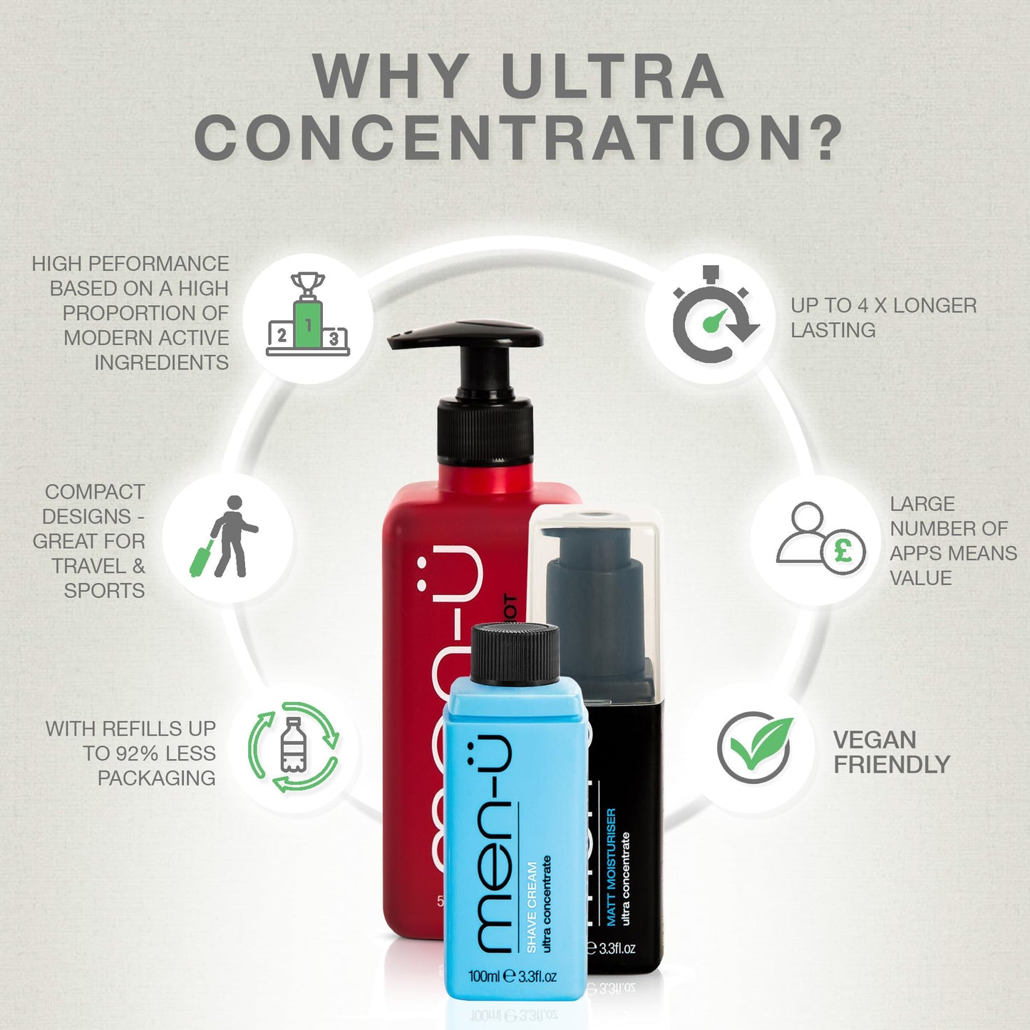 - men-ü HEALTHY FACIAL WASH 100ml | for up to 265 washes | Ultra-Concentrate Healthy Face Cleanser -