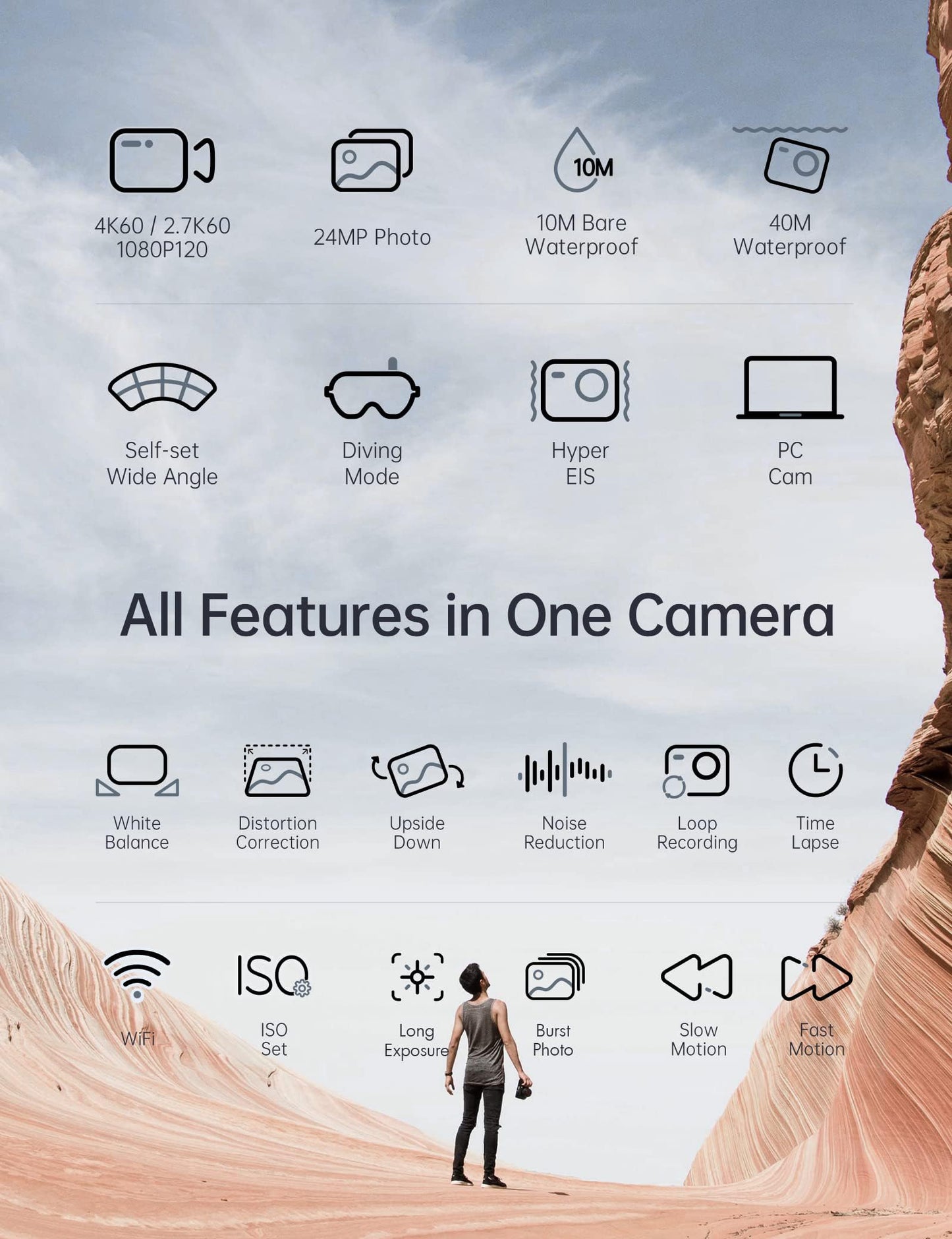 - WOLFANG GA420 Dual Screen Action Camera 4K 60FPS 24MP