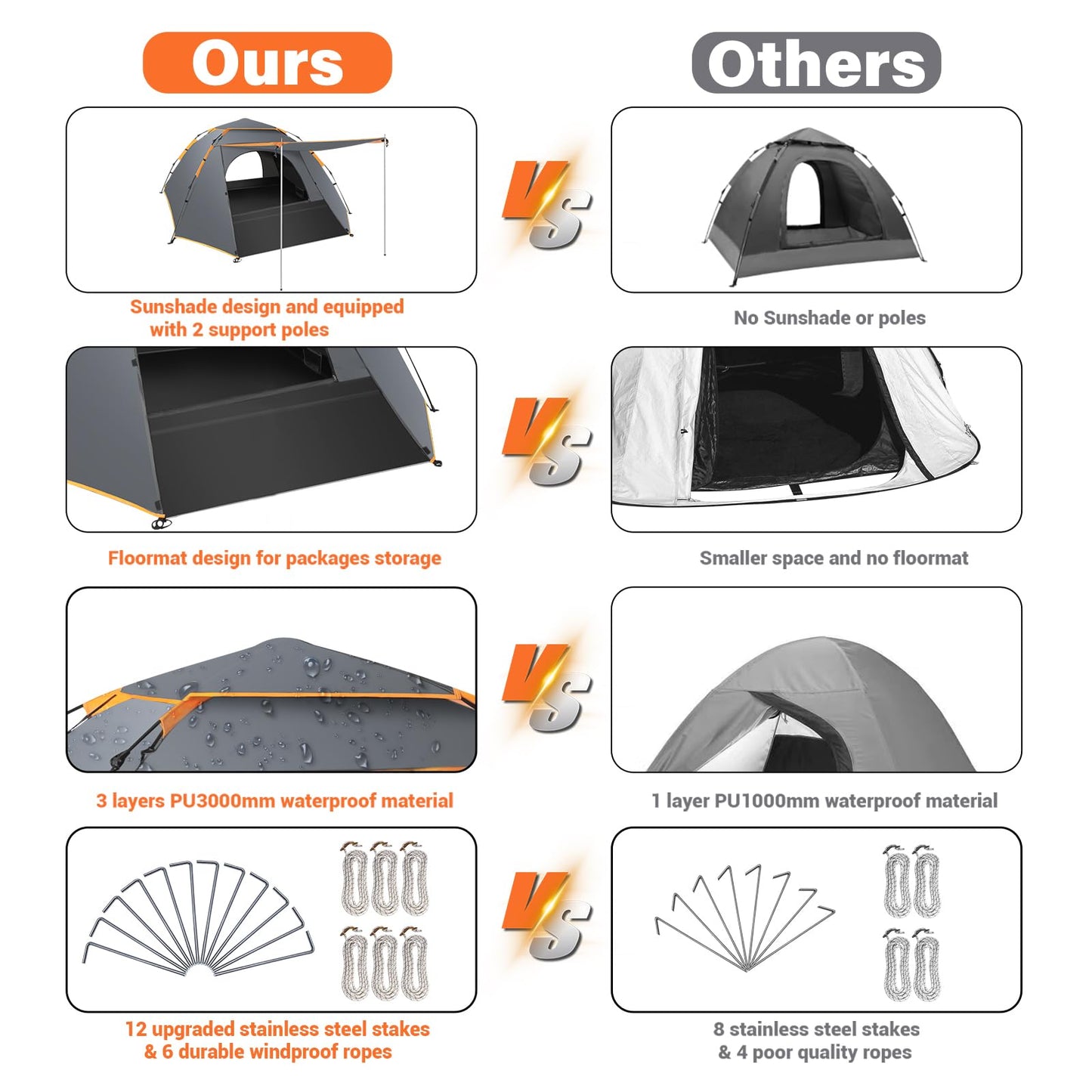 Cflity Camping Tent, 3 Man Pop Up Tent Automatic Instant Three Layer Waterproof 4 Season Large Dome Tent & Shelters with Extended Floor Mat Porch 2 Hall Poles Removable Rainfly