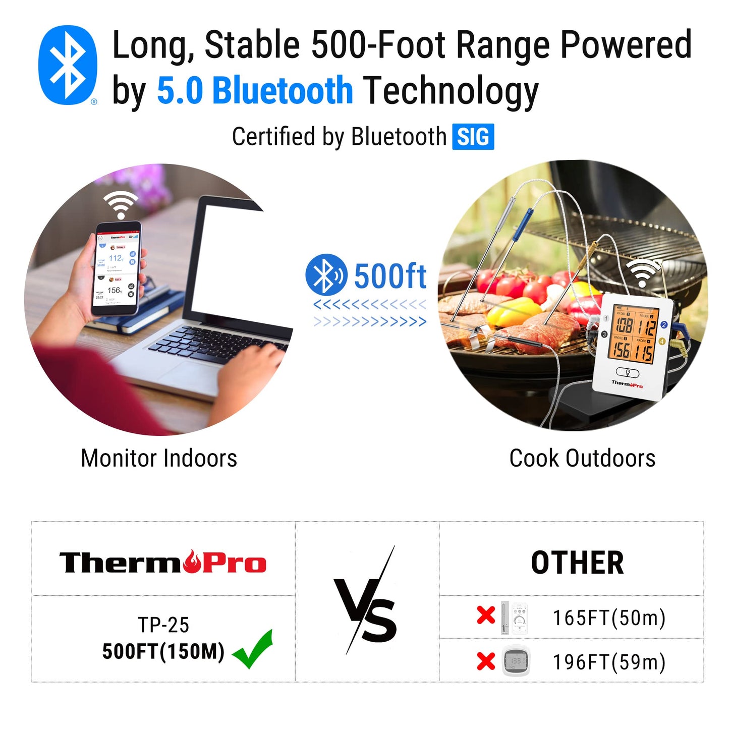 - ThermoPro TP25 Bluetooth Meat Thermometer | 4 Temperature Probes | Smart Wireless Digital BBQ Thermometer -