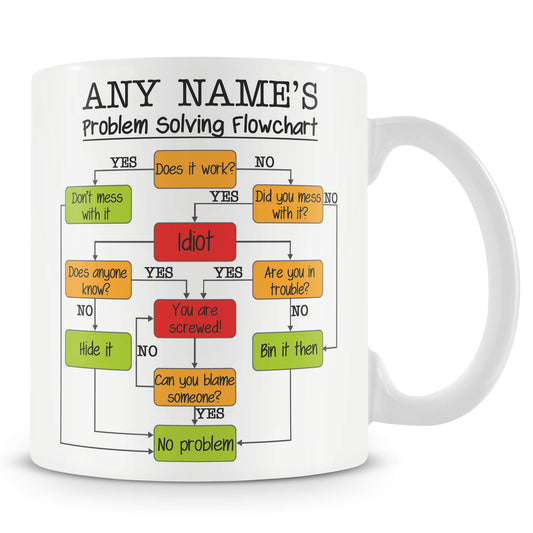 - MUGGZ Work Mug | Problem Solving Flowchart | Personalised Funny Gift -
