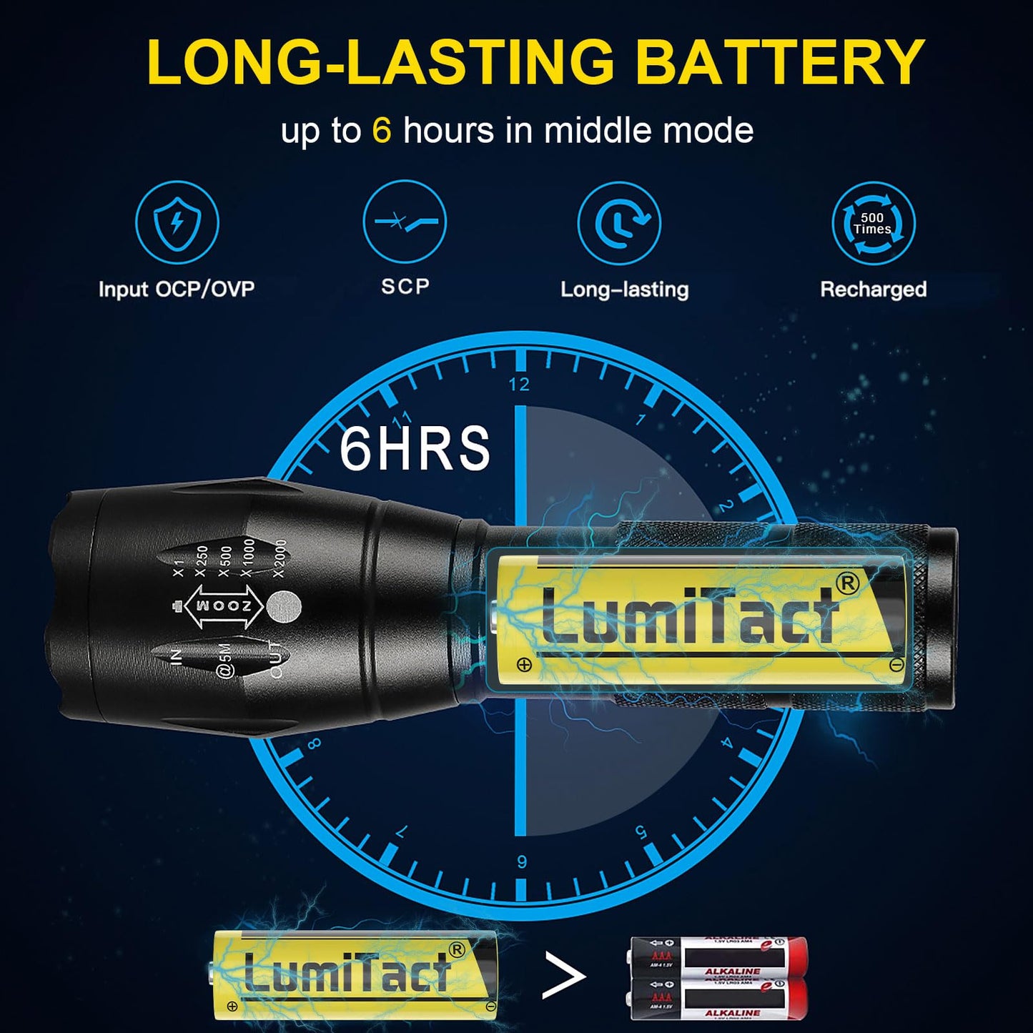 - Lumitact G700 Led Torch | Rechargeable | Super Bright Led Tactical Flashlight | 6000 Lumen -