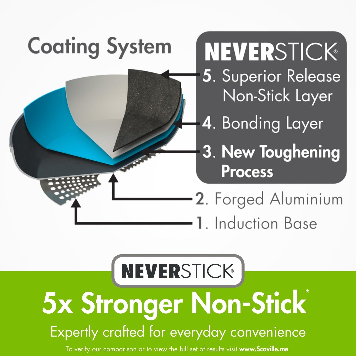 - Scoville NEVERSTICK 16cm Saucepan with Lid | Small Non-Stick Saucepan | 1.1L Capacity | Easy to Grip Handle | Dishwasher Safe | Black -