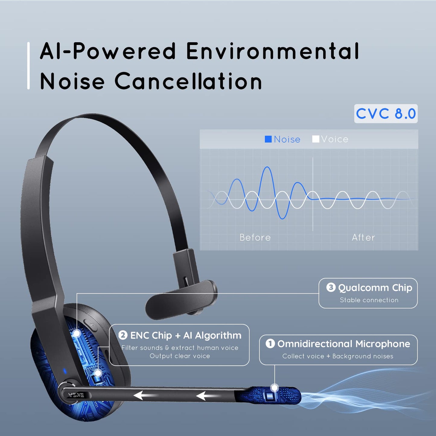 - EKSA H5 Bluetooth Headset | Microphone AI-Powered ENC, Wireless PC Headsets -