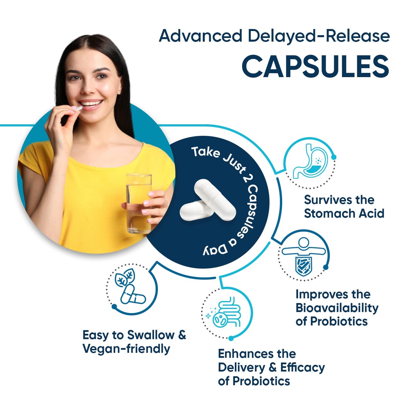 Bio Cultures Complex Probiotics and Prebiotics - 77 Billion CFU - 20 Live Bacterial Cultures - 60 Probiotic Complex Capsules for Women & Men - Lactobacillus Acidophilus, Gasseri, Rhamnosus & Reuteri