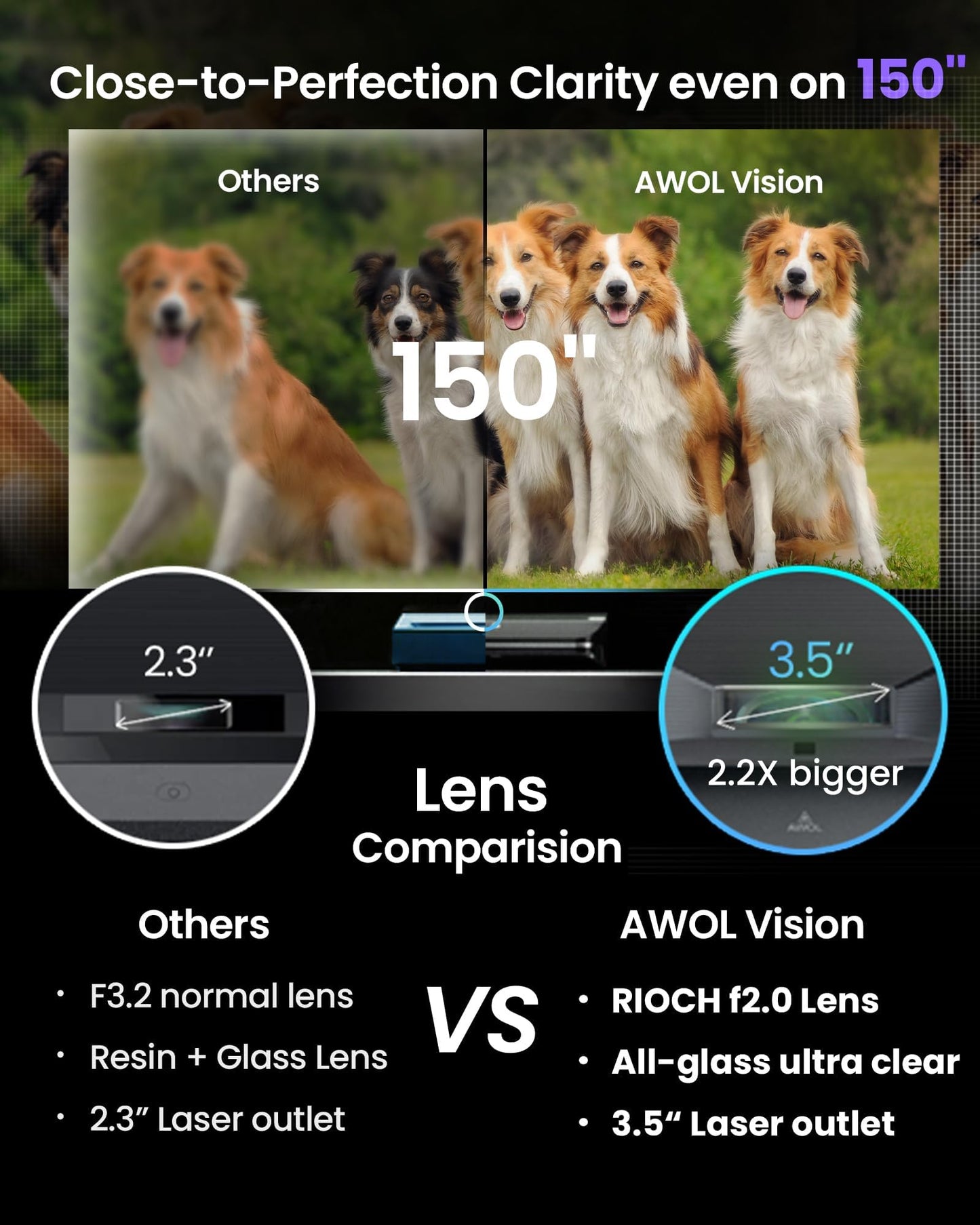 AWOL VISION LTV-3500 Pro 150" 4K Laser TV, 3500 Peak Lumens, Ultra Short Throw Projector 4K Laser HDR10+, with Dolby Vision& Atmos 3D Home Cinema UST Projector (Fire TV Stick 4K Max Included)