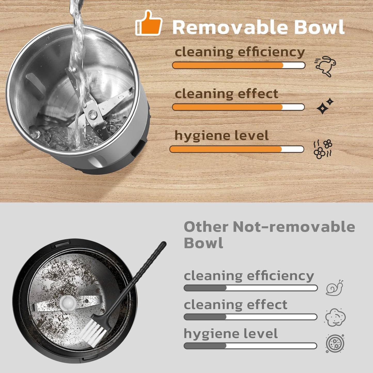 - KYG Coffee Grinder | Electric Grinder for Seeds, Herb, Nuts -