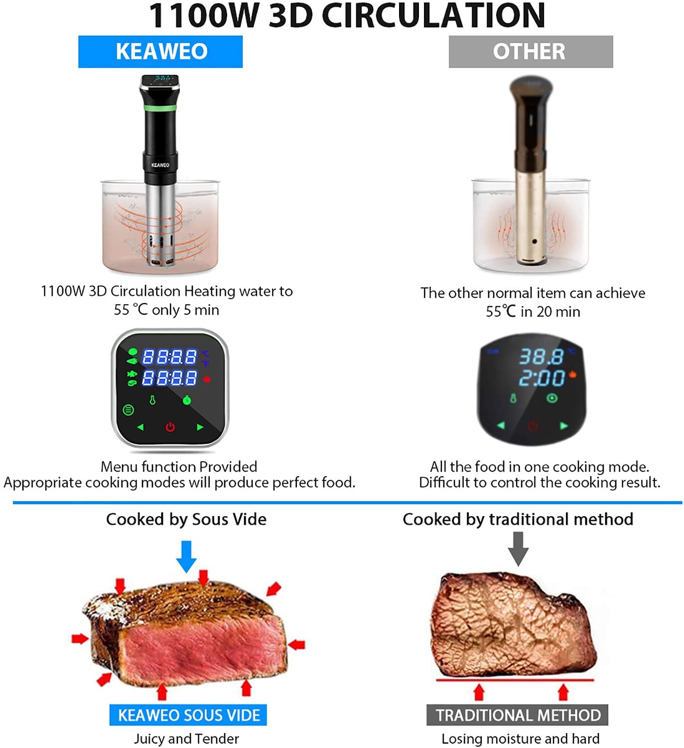 - KEAWEO | 1100W Sous Vide Cooker | Accurate Temperature Time Control & Menu Function Stainless Steel -