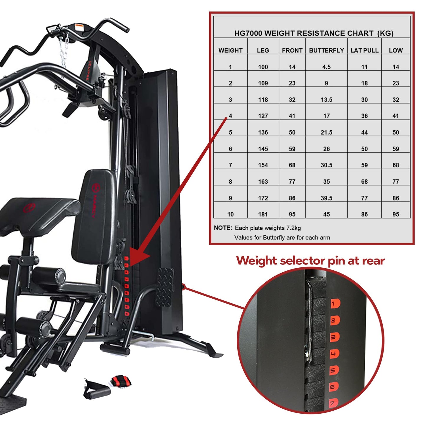 - Marcy Eclipse HG7000 Home Gym with Leg Press -