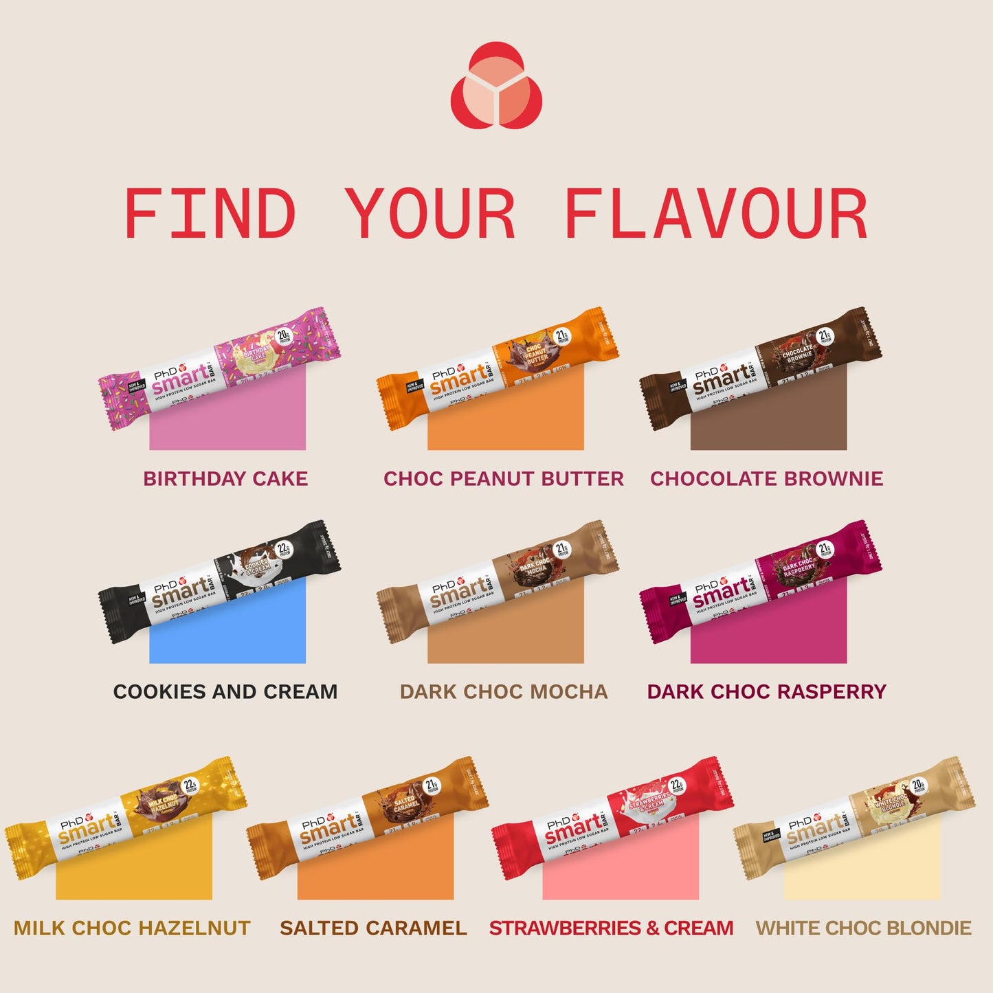 - PhD Nutrition Smart Protein Bar Low Calorie | Nutritional Protein Bars | Protein Snacks -