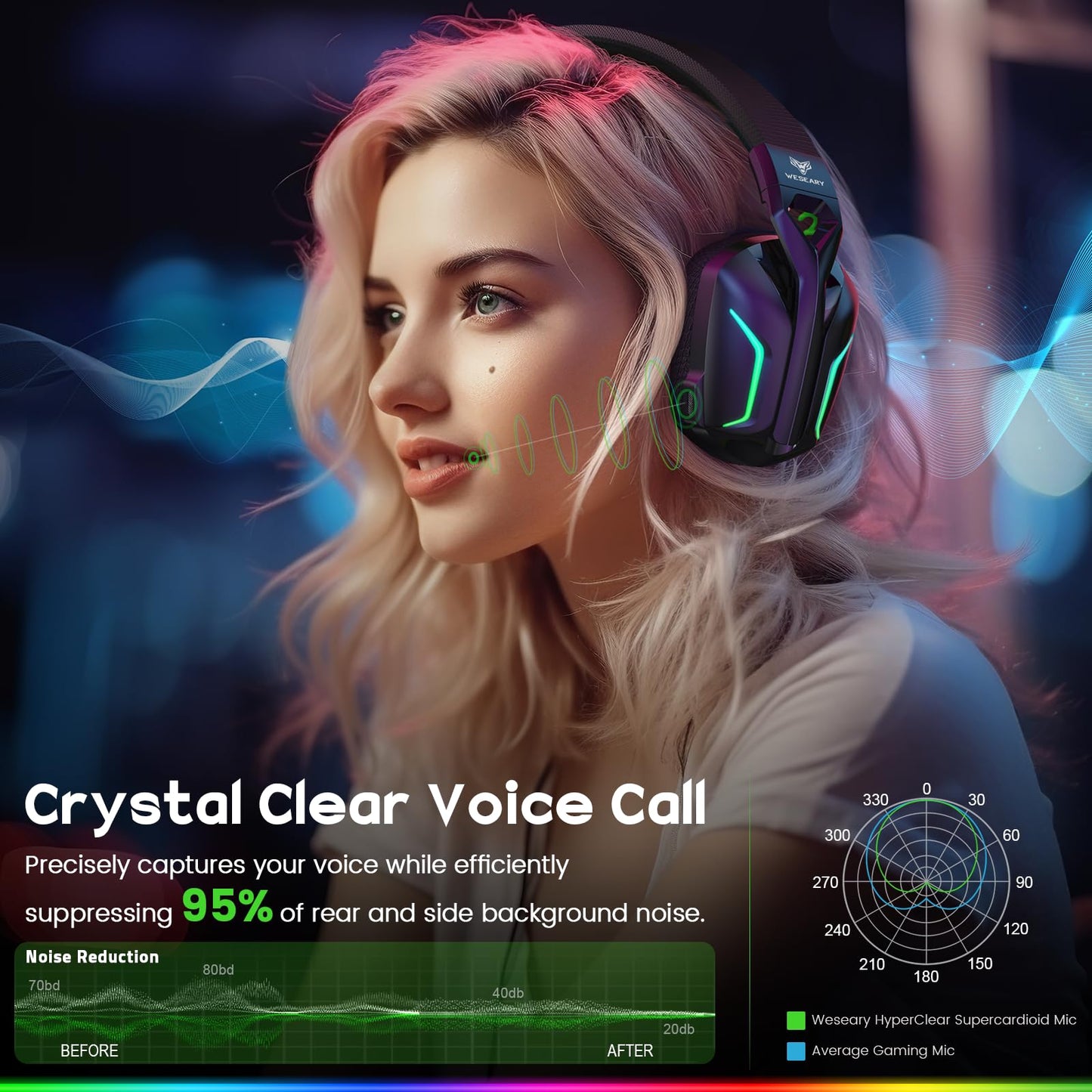 - WESEARY Wireless Gaming Headsets