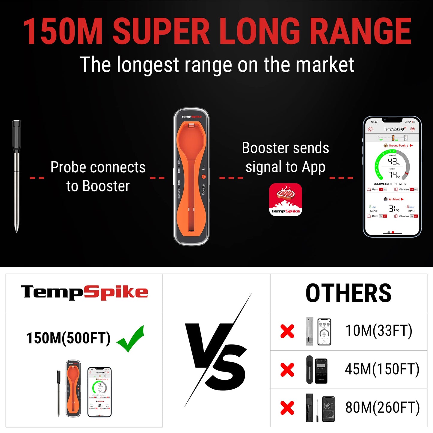 - ThermoPro TempSpike 150m Range Truly Wireless Meat Thermometer | Bluetooth Meat Thermometer -