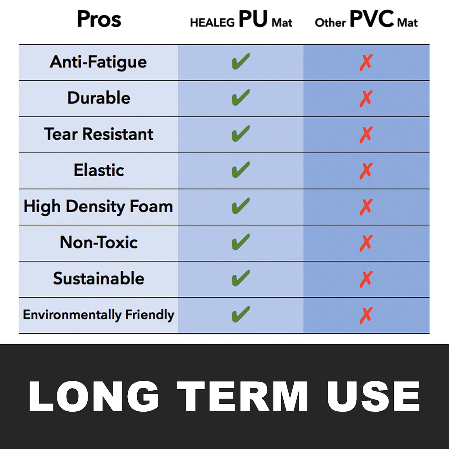 - 1" Extra Thick Anti Fatigue Floor Mat,Kitchen Mat, Standing Desk Mat – Comfort at Home, Office, Garage - Advanced PU Foam - NOT PVC!!!